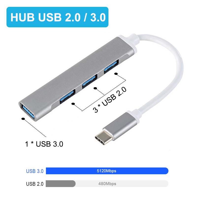Gaming Keyboard Splitter - USB A ハブ 4ポート マルチスプリッターアダプター OTG