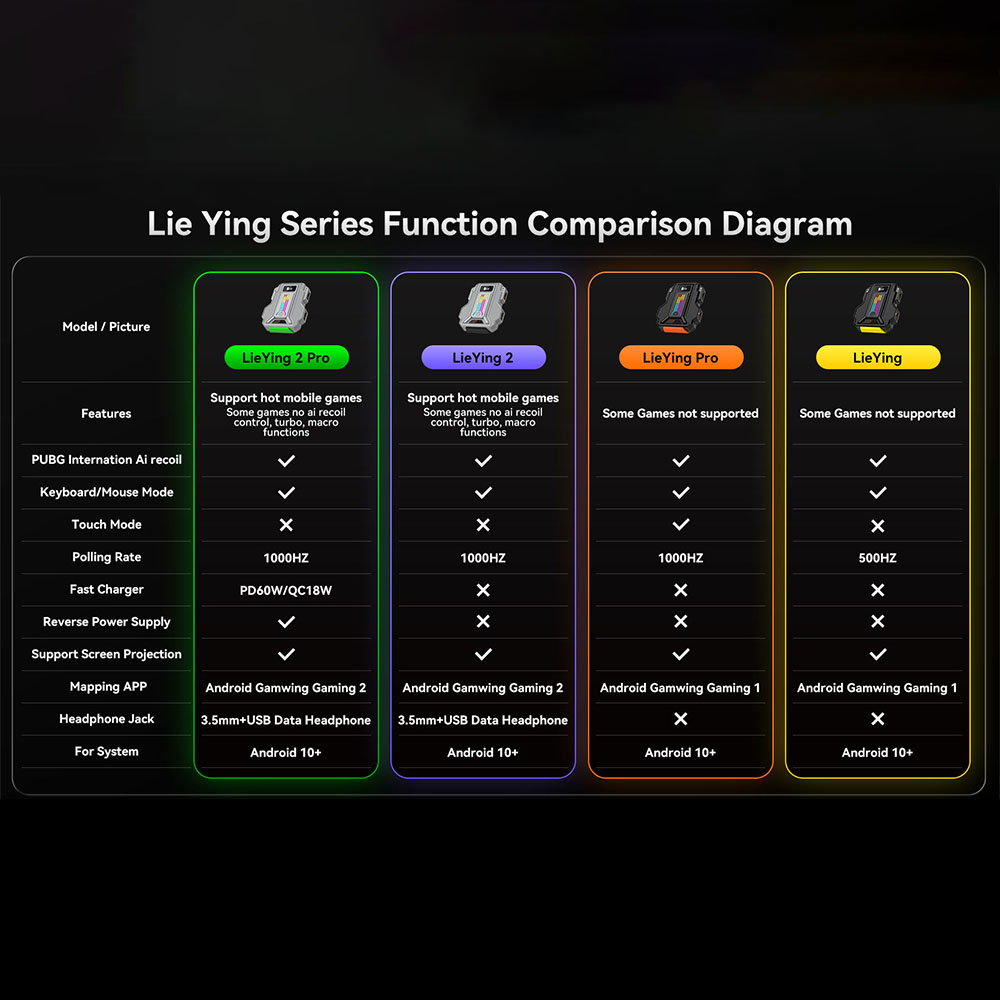1000HZ Gamwing Hunting 2/2pro  - Gaming Keyboard And Mouse Converter For Mobile のレビューと価格
