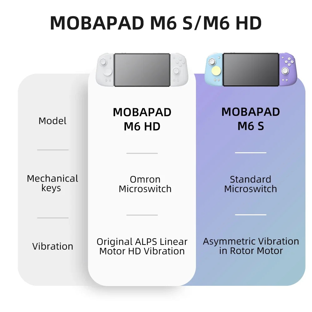 Mobapad M6 HD ニンテンドースイッチ/スイッチ  - Gaming Keyboard Hall Effect のレビューと価格