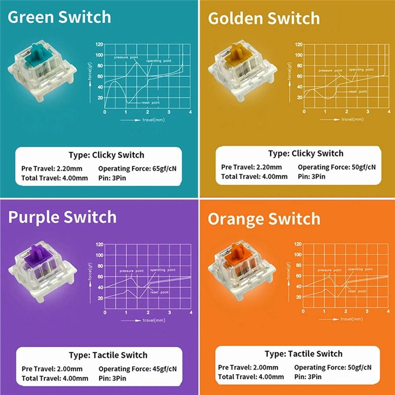 YSS-9 キースイッチテスター Outemu 用メカニカル - Keyboard Gaming Blue Switch のレビューと価格