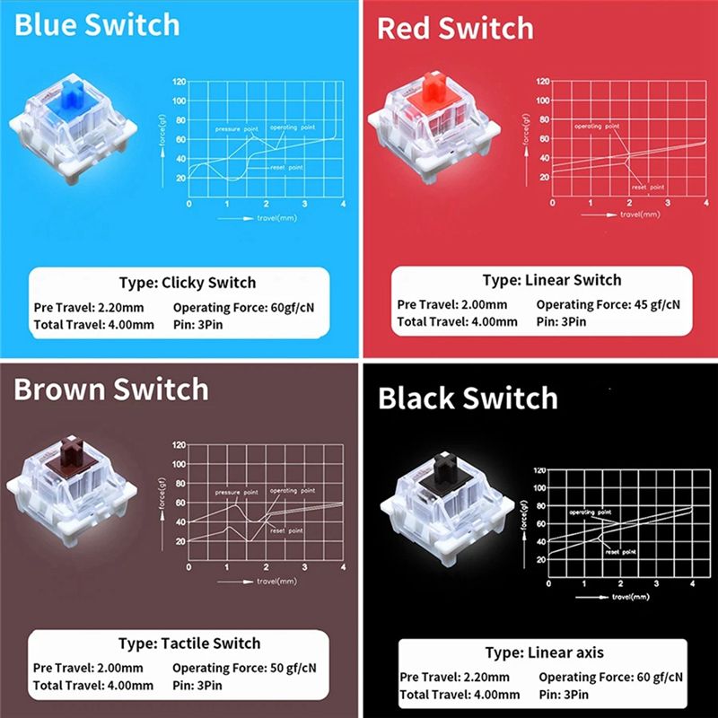 YSS-9 キースイッチテスター Outemu 用メカニカル - Keyboard Gaming Blue Switch のレビューと価格